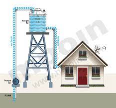 Dari segi ukuran tandon/toren air memiliki ukuran yang sangat bervarisi, mulai dari yang terkecil ukuran 250 liter hingga yang terbesar 11000 liter. Cara Memasang Tangki Air Paling Mudah Mpoin Plus Tangki Air Tandon Air Toren Pipa Pvc