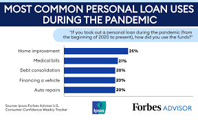 However, unsecured loans also have a downside. Survey Here S What Americans Used Personal Loans For During The Pandemic Forbes Advisor