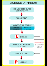 Check spelling or type a new query. November 2007 Kelas Memandu Sm Nilam Agency