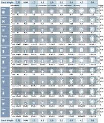 Diamond Carat Size Chart In 2019 Diamond Chart Diamond Sizes