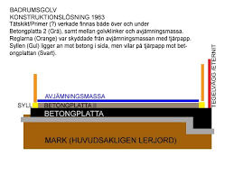 Image result for site:byggahus.se membran