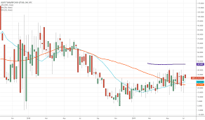 Page 6 Ideas And Forecasts On Grayscale Bitcoin Trust Btc