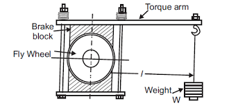 Go direct hand dynamometer can be used in a variety of experiments: Dynamometer Introduction And Types