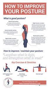 The fix get into a pushup position with your feet resting on a stability ball. How To Improve Your Posture Foreverfitscience Better Posture Exercises Posture Exercises Posture Correction Exercises