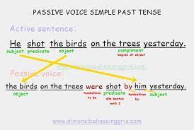 I am loved by him. Passive Voice Dalam Berbagai Jenis Tenses Lengkap Dan Mudah Dimensi Bahasa Inggris