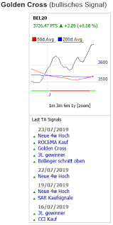 That is 1.00% increase since the beginning of the trading day. Trading Signal Borsenindex Bel 20 Beste Trading Plattformen