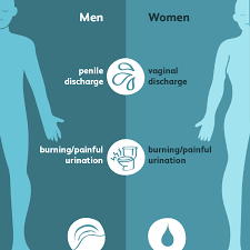 Check spelling or type a new query. Gonorrhea Signs Symptoms And Complications