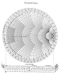 smith charts