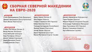 Состоятся игры между сборными уэльса и дании в амстердаме, а также командами италии и австрии в лондоне. Evro 2020 Gruppa C Raspisanie Matchej Daty I Vremya Nachala Igr Prognoz Fakty I Sostavy Sbornyh Sport Ekspress
