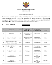 Jawatan kosong 2020 / jawatan kosong swasta 2020. Jawatan Kosong Di Majlis Perbandaran Kluang Mpkluang 14 Februari 2020 Jawatan Kosong Kerajaan Swasta Terkini Malaysia 2021 2022
