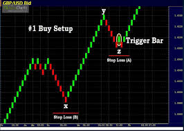 Renko Chart Tutorial How To Trade With Renko Chart Learn