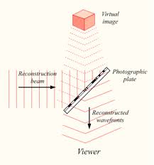 To select this option, choose holographic under the print type options before. Holography Wikipedia