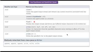 Java Tutorial Java Io Pipedreader And Pipedwriter Introduction Java Tutorial Tutorial Java