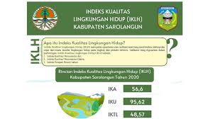 4 pencemaran udara pencemaran udara merupakan satu keadaan yang melibatkan pengenalan sebarang bahan kimia, jirim zarahan atau bahan biologi yang boleh menyebabkan mudarat atau ketidakselesaan kepada manusia atau organisma. Indeks Kualitas Lingkungan Hidup Kabupaten Sarolangun Tahun 2020