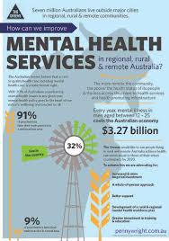Fees for our services vary depending on the psychologist you see and the type of service you require. How Can We Improve Mental Health Services In Regional Rural Remote Australia Greensmps