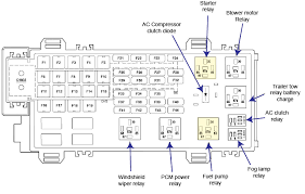 We all know that reading 1998 ford explorer workshop manual is useful, because we could get enough detailed information online from your reading materials. 2006 Ford Explorer Fuse Box Diagram Wiring Diagram Wire