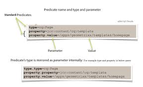 Finally when 0 is entered, the program should finish. Aem Query Builder Comprehensive Guide Aem Cq5 Tutorials