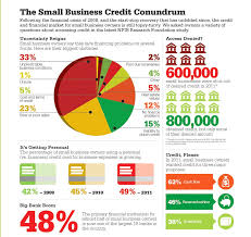 10 Awesome Infographics For Small Business Small Business Marketing Small Business Accounting Software Small Business Accounting