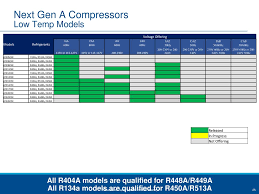 Copeland Hermetic Recip A E Compressors Ppt Download