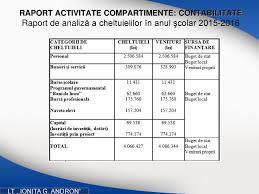 (soupir), ca vous excite autant que d'apprendre à tricoter. Raport Privind Starea InvÄƒÅ£Äƒmantului Ppt Descargar