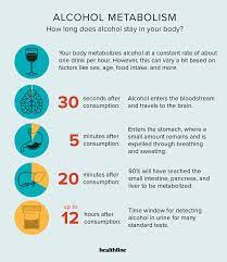 How To Sober Up: Fast, In The Morning, And Before Bed