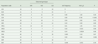 Call us any time to discuss your wild animal problem, and to schedule an appointment. Occurrence Of Pyrethroid Resistance Mutation In Cydia Pomonella Lepidoptera Tortricidae Throughout Argentina Bulletin Of Entomological Research Cambridge Core