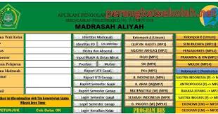 Kalo tanya disertakan gambar atau apa biar yang jawab ngak bingung setiap buku beda sayang. Soal Mulok Dan Kunci Jawaban Sd