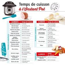 Pin By Isabelle Lavoie On Autocuiseur In 2020 Instant Pot Instant Pot Recipes Quick Cooking