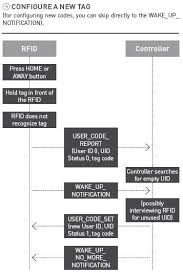 Need more information and insights about rfid? Wtrfid Mini Keypad Rfid Z Wave 18 By Docfraggle Runtime Openhab Community