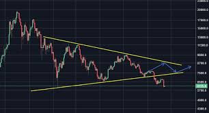 Learn about btc value, bitcoin cryptocurrency, crypto trading, and more. Bitcoin Hodlaajat Ovat Tiukassa Puristuksessa Asialinja Com