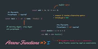 Image result for Javascript arrow function