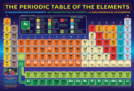 Periodic Table Of Elements 200 Pieces Contains The Name
