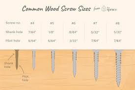 How To Choose The Correct Size Wood Screws