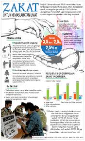 Terjemah sullamut taufiq ila mahabbatillah alat tahqiq nama asal kitab dalam tulisan arab. Infografik Zakat Untuk Kemaslahatan Umat Antara News