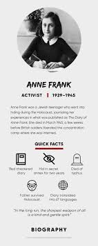 The next day, the frank family go into hiding in the secret annex above otto's offices. Anne Frank Diary Quotes Family Biography