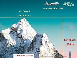 Where Is Mount Everest Located Where Is Everest Nepal Or China