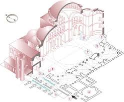 Construită în forma prezentă de către împăratul iustinian, biserica a fost catedrala patriarhiei de constantinopol până în 1453, când a fost transformată în moschee. Hagia Sofia Din Istanbul Wikipedia