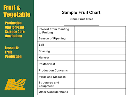 fruit vegetable production unit for plant science core