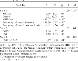 • communication about sexuality is elemental to the development and maintenance of satisfying • better sexual communication is associated with greater sexual and overall satisfaction in close. Sexual Communication Sexual Satisfaction And Relationship Quality In People With Multiple Sclerosis Semantic Scholar