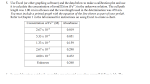 Solved 5 Use Excel Or Other Graphing Software And The