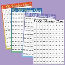 Number Chart To 1000 Math Charts Number Chart Math Numbers