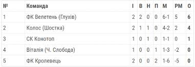 Шостка инфо - News update