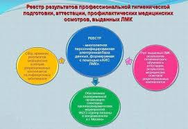 Https Xn Ptbecigfbg1bye Xn P1ai Professionalnaya Gigienicheskaya Podgotovka I Attestatsiya Pedagogov