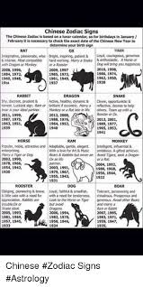 Chinese Zodiac Signs The Chinese Zodiac Is Based On A Lunar Calendar So For Birthdays In January February It Is Necessary To Check The Exact Date Of The Chinese New Year To