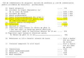 Concediul paternal se acordă în baza unei. Un Nou Model Al Concediului Medical Ordinul Nr 1546 938 2020 Contabilitate Fiscalitate Monografii Contabile