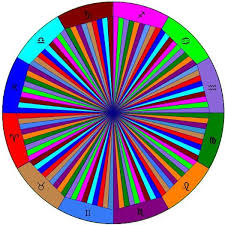 Navamsa Dasamsa Astrology Divisional Charts Audio Course