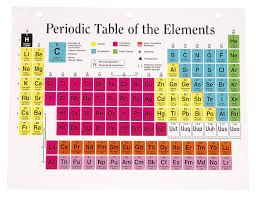 explanation of the concept of electronegativity sciencing