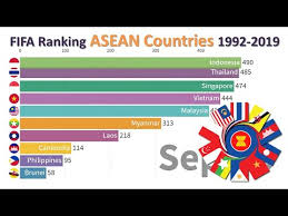 This will allow you to make the most of your account with personalization. Fifa Ranking Asean Countries 1992 2019 Youtube