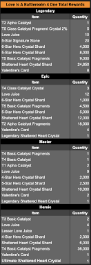 Spoti.fi/ncs free download / stream: All Is Fair In Love And The Contest Marvel Contest Of Champions