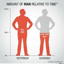 Or at least close enough. Are You A Beatles Fan You Will Relate To These Memes